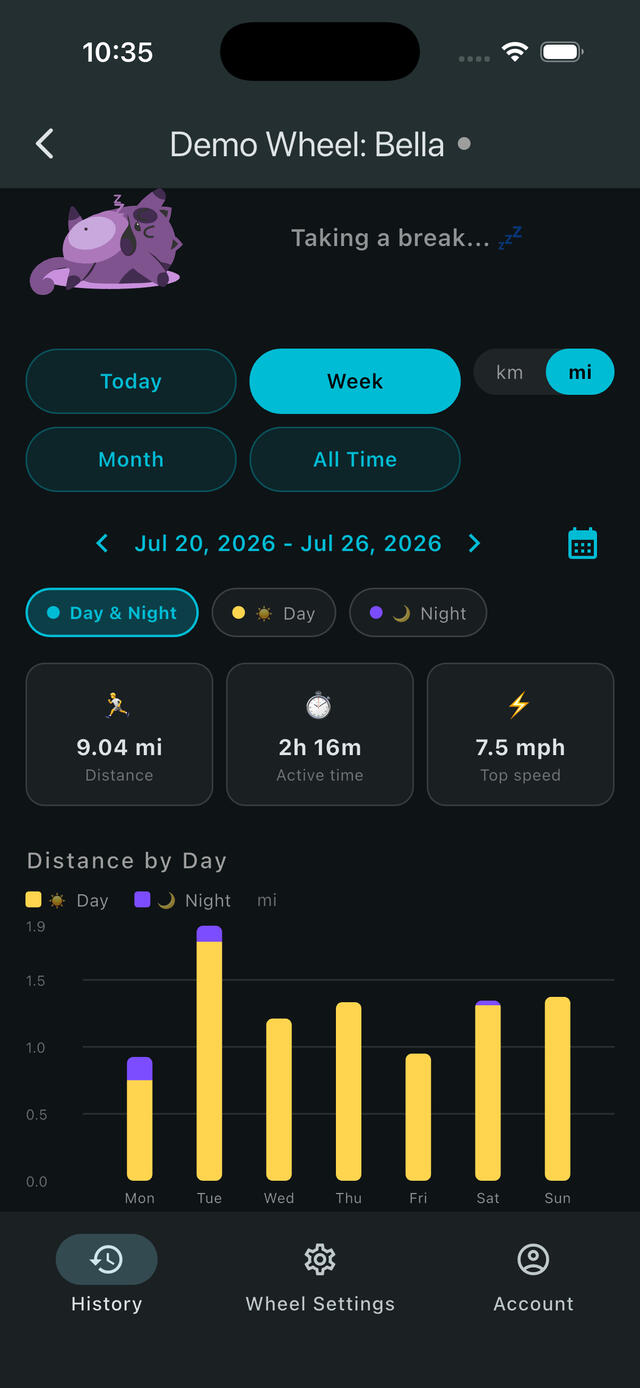 LittleLegs Activity history charts showing distance and running patterns
