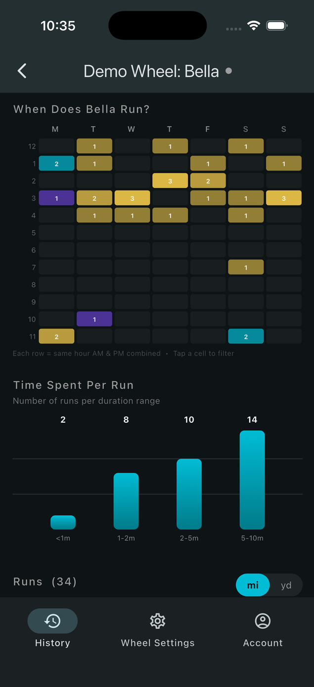 LittleLegs filtering exercise statistics by week, month, or activity shift